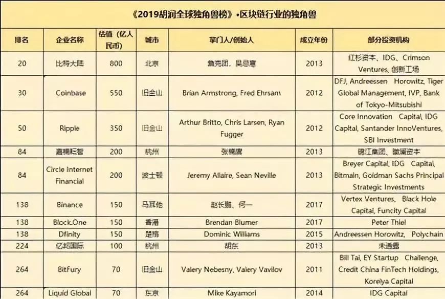 评估胡润价值企业有哪些_评估胡润价值企业案例_胡润如何评估企业价值