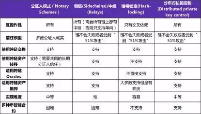 区块链的竞争对手_区块链利好政策_不同币种的技术创新比较：从区块链设计看其未来竞争力