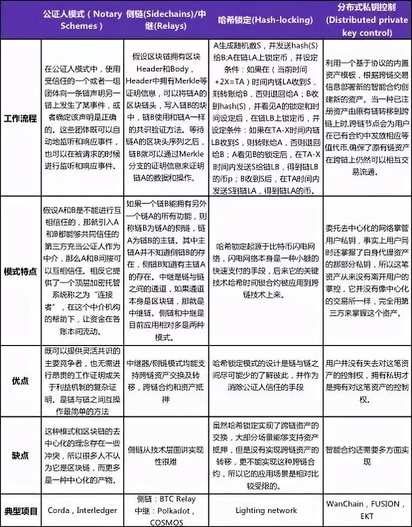不同币种的技术创新比较：从区块链设计看其未来竞争力_区块链利好政策_区块链的竞争对手