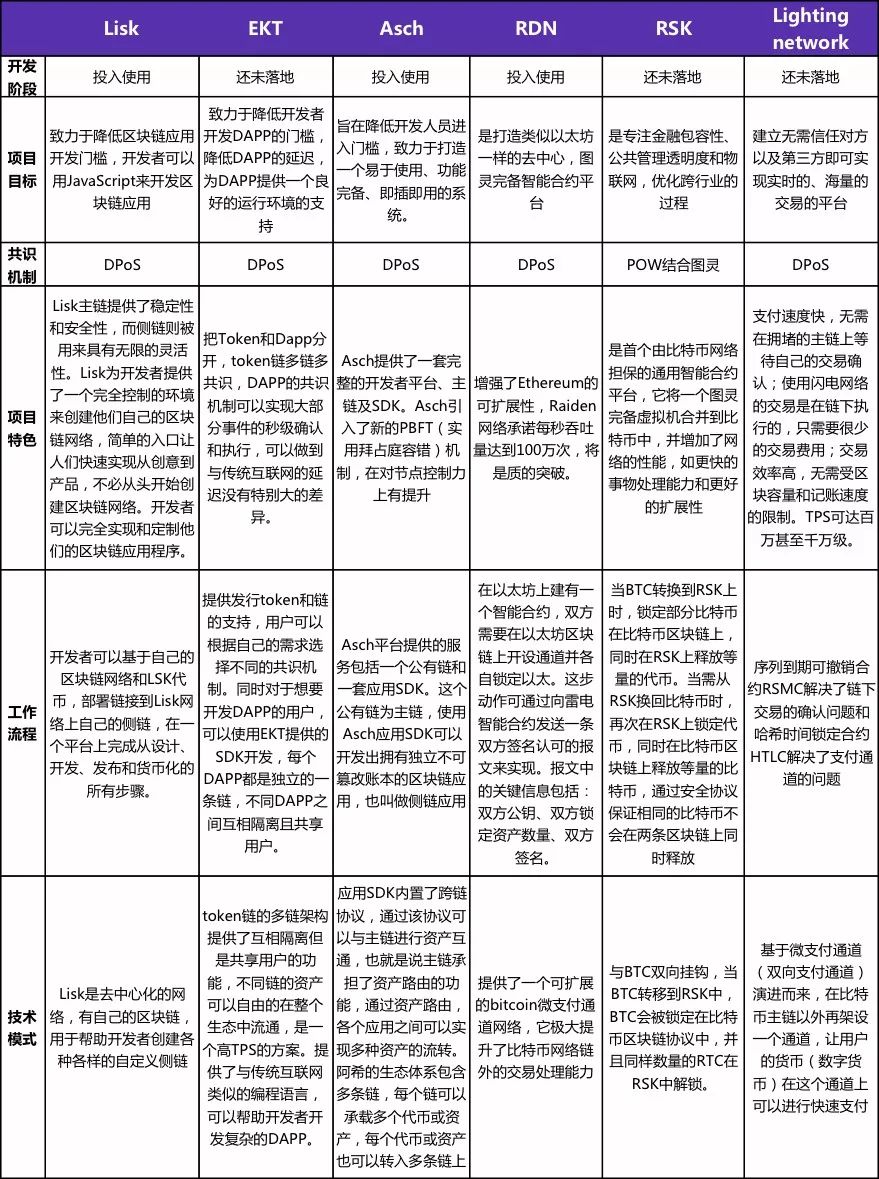 区块链的竞争对手_区块链利好政策_不同币种的技术创新比较：从区块链设计看其未来竞争力
