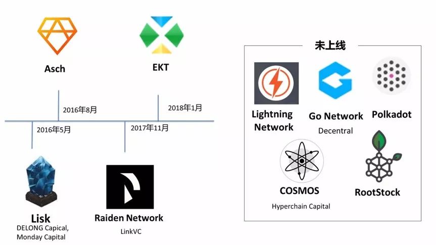 区块链利好政策_区块链的竞争对手_不同币种的技术创新比较：从区块链设计看其未来竞争力