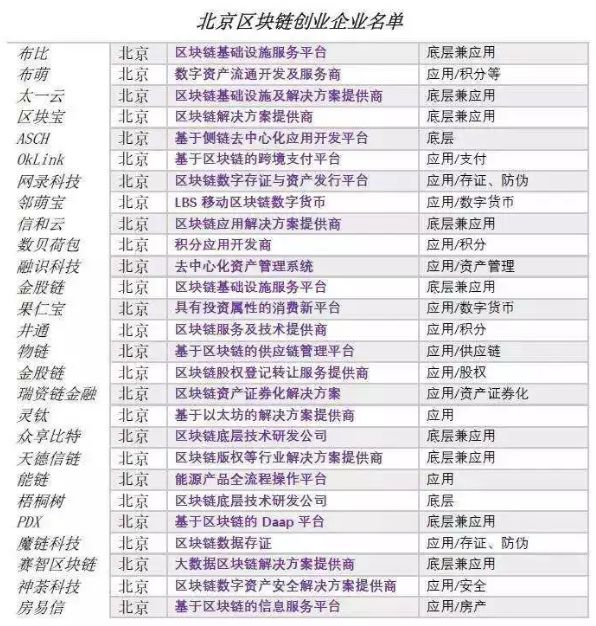 区块链新机遇_不同币种的技术创新比较：从区块链设计看其未来竞争力_区块链利好政策