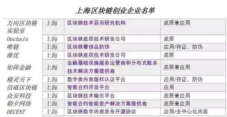 区块链利好政策_不同币种的技术创新比较：从区块链设计看其未来竞争力_区块链新机遇