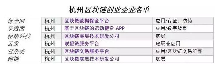 区块链利好政策_不同币种的技术创新比较：从区块链设计看其未来竞争力_区块链新机遇
