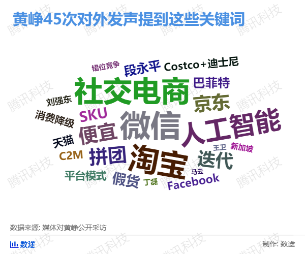物流指闻, 【开扒：我们翻了13万字黄峥专访及公开信实录，发现了这些秘密】