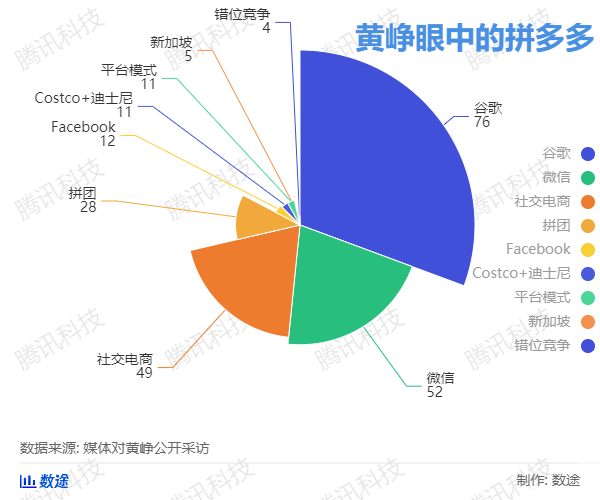 物流指闻, 【开扒：我们翻了13万字黄峥专访及公开信实录，发现了这些秘密】