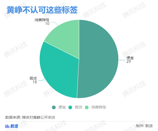 物流指闻, 【开扒：我们翻了13万字黄峥专访及公开信实录，发现了这些秘密】