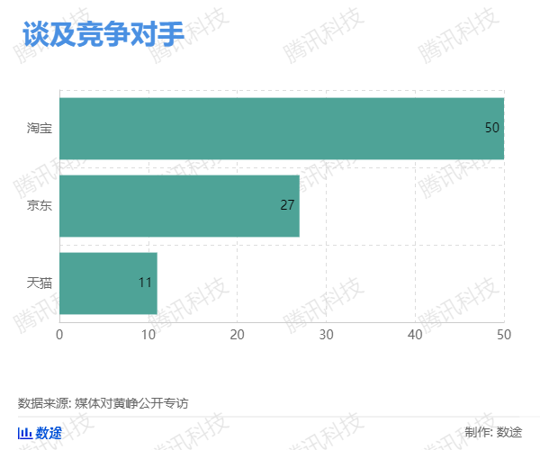 物流指闻, 【开扒：我们翻了13万字黄峥专访及公开信实录，发现了这些秘密】