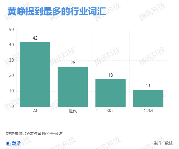 物流指闻, 【开扒：我们翻了13万字黄峥专访及公开信实录，发现了这些秘密】