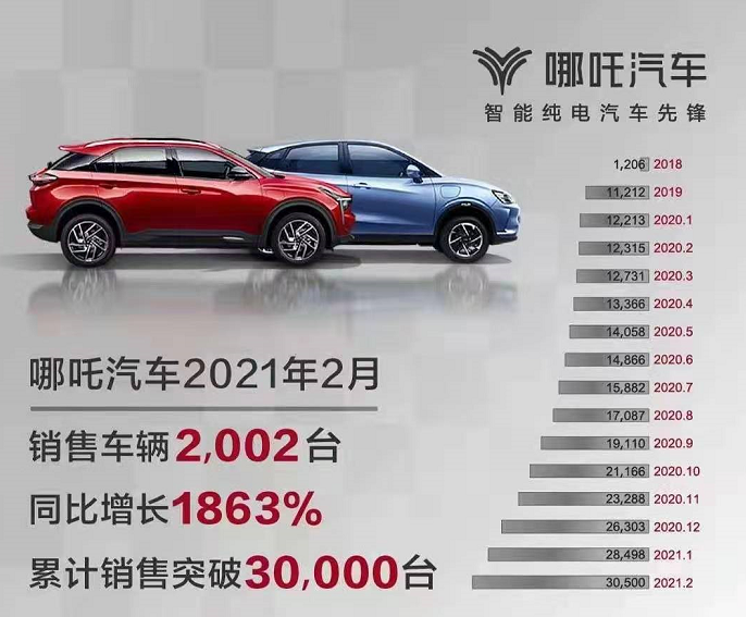 Model Y：数据背后的安全承诺_Model Y：数据背后的安全承诺_Model Y：数据背后的安全承诺