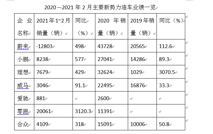 Model Y：数据背后的安全承诺_Model Y：数据背后的安全承诺_Model Y：数据背后的安全承诺