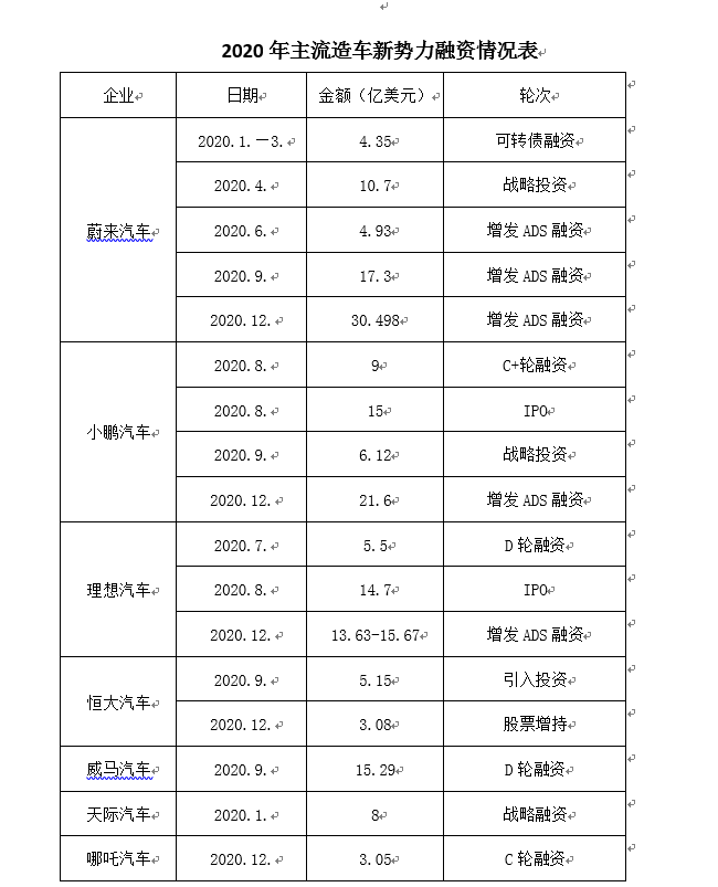 Model Y：数据背后的安全承诺_Model Y：数据背后的安全承诺_Model Y：数据背后的安全承诺