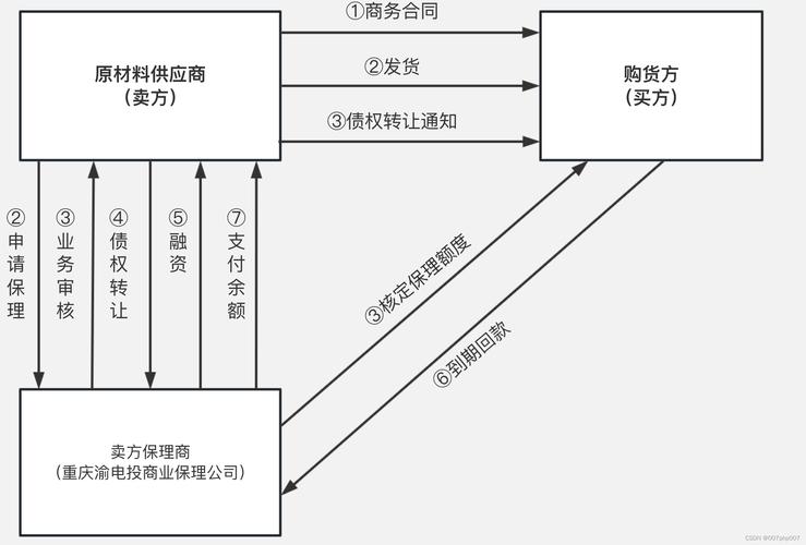 imtoken官方网站：多途径下载及完善服务支持体系介绍