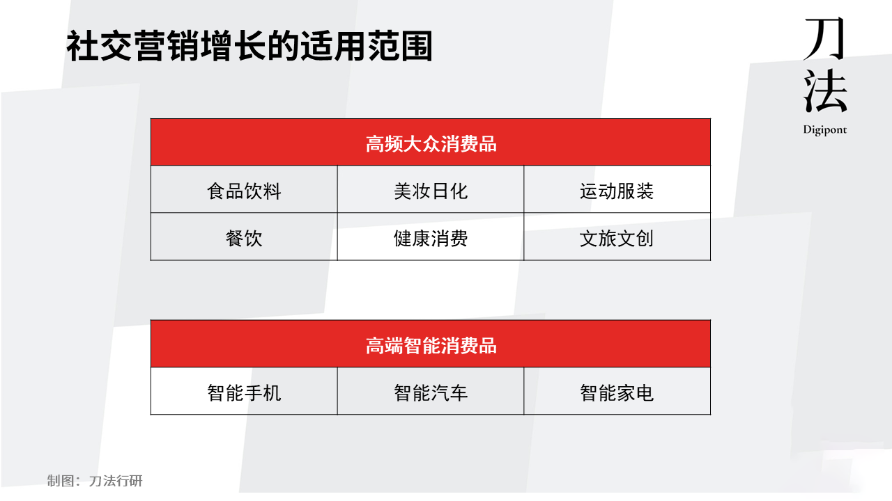 未来趋势与社交营销策略：如何利用社交网络提升品牌影响力