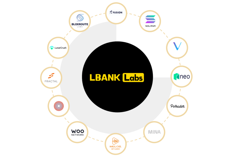 LBank第三季度实现动态增长，注册用户超1200万，日交易量突破20亿美元