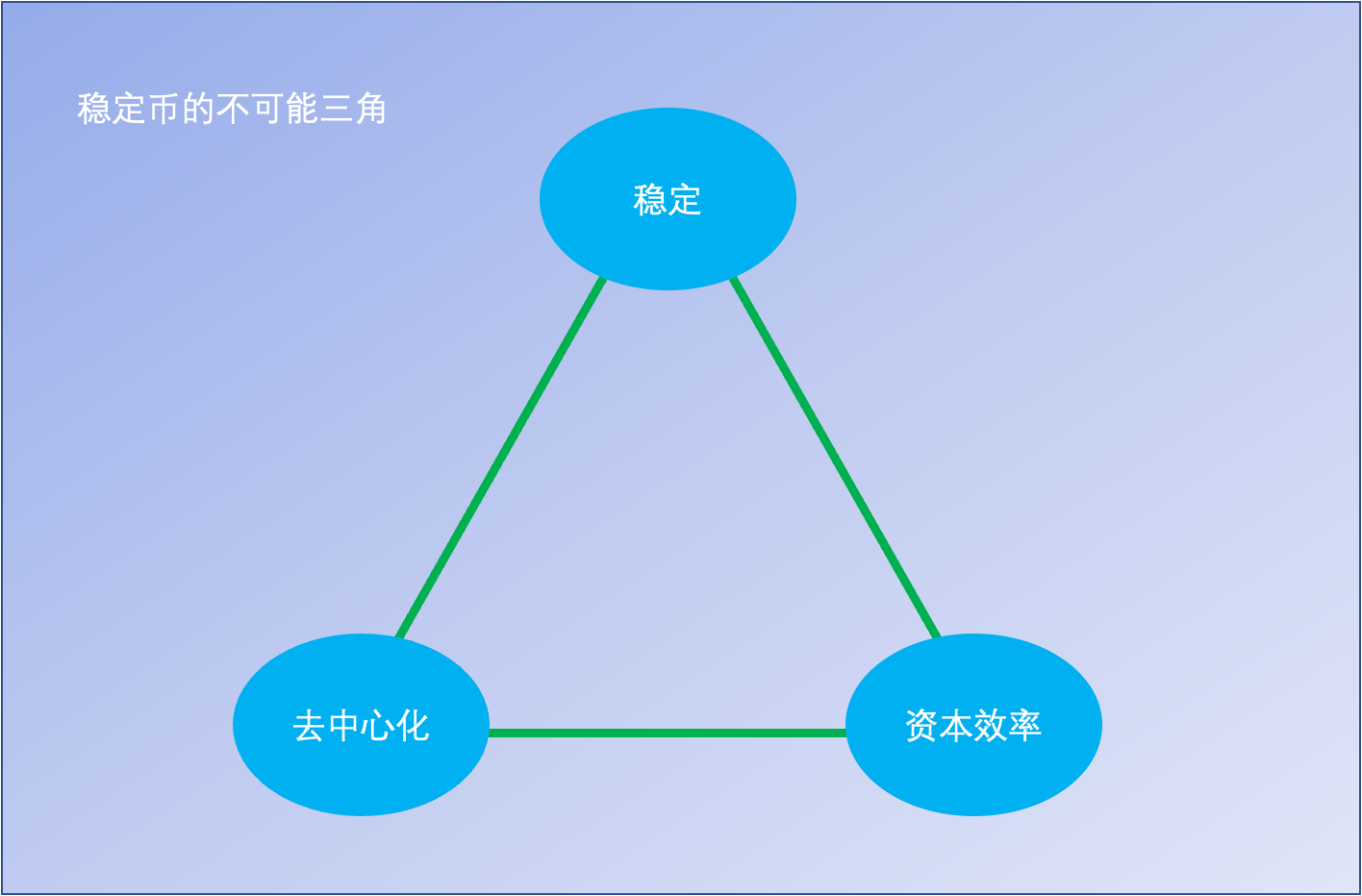 美国硅谷银行破产后，Signature Bank关闭：加密友好银行危机蔓延，稳定币市场受影响
