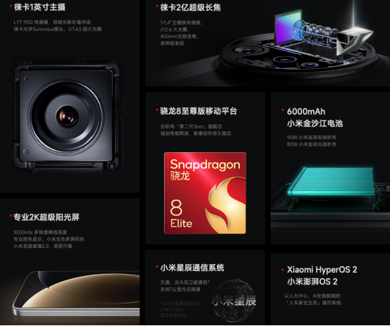 相机摄影与手机的区别_OPPO与传统相机的对比：手机摄影的未来_oppo相机好不好