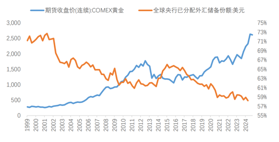 金融危机数字货币_数字货币与金融危机：如何在不确定性中发现投资机会_数字货币与经济危机