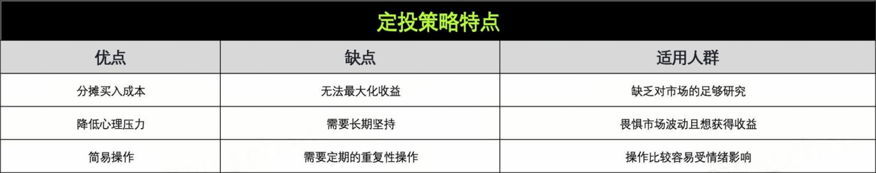 OKX联合AICoin发起经典策略研究，第01期带你用2大数据模型实测BTC定投策略收益