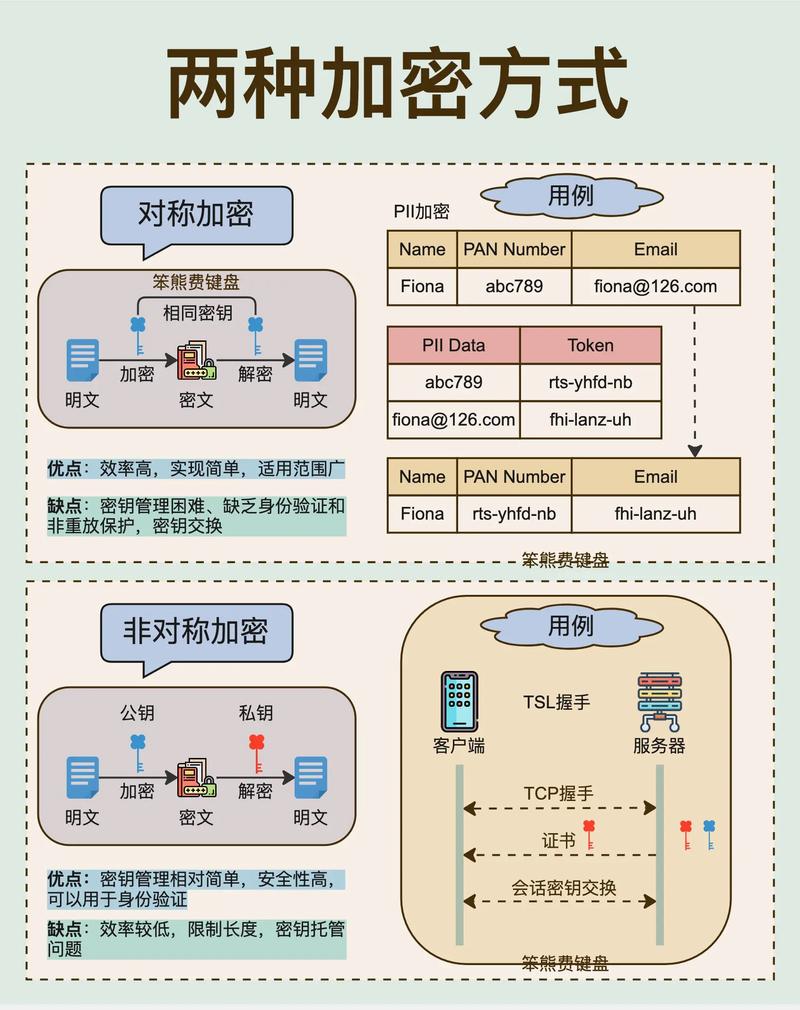 借助Token官网资源，快速深入了解加密市场及相关资料研读