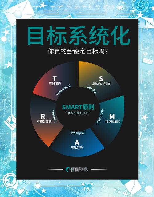 下载tokenim钱包官网应用后如何合理设定个人投资目标及相关步骤