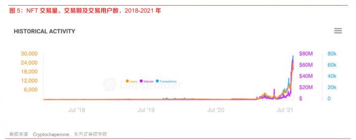 数字藏品概念股_从投资角度看NFT：数字收藏品的价值及风险分析_数字藏品交易