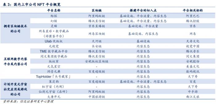 从投资角度看NFT：数字收藏品的价值及风险分析_数字藏品交易_数字藏品概念股