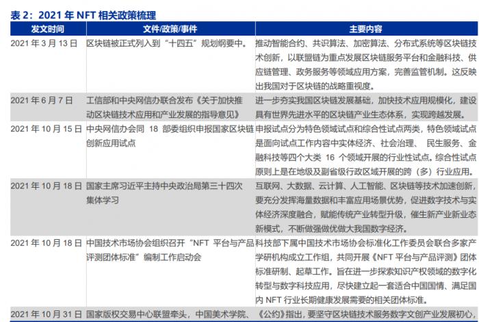 从投资角度看NFT：数字收藏品的价值及风险分析_数字藏品交易_数字藏品概念股