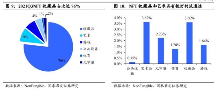 数字藏品交易_从投资角度看NFT：数字收藏品的价值及风险分析_数字藏品概念股