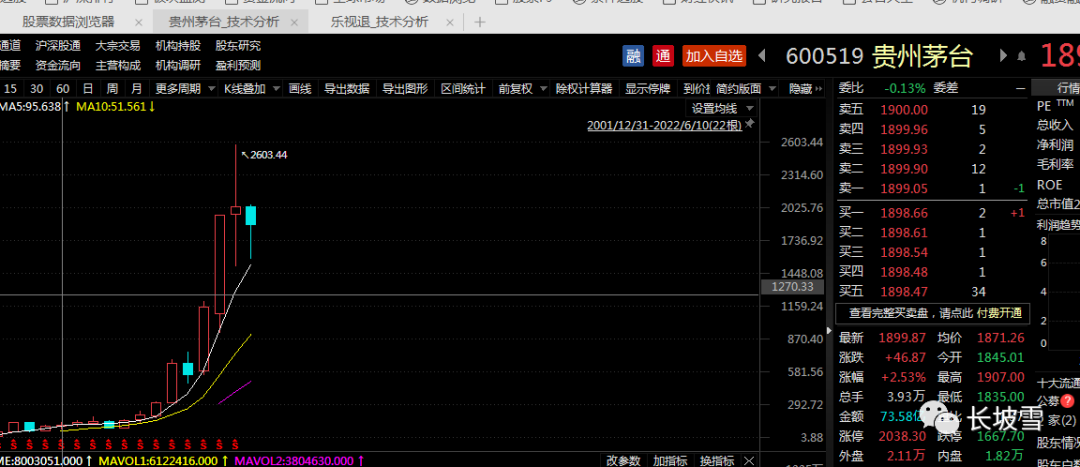 数字资产的评估标准：投资者如何判断项目的价值与风险_数字资产的评估标准：投资者如何判断项目的价值与风险_数字资产的评估标准：投资者如何判断项目的价值与风险