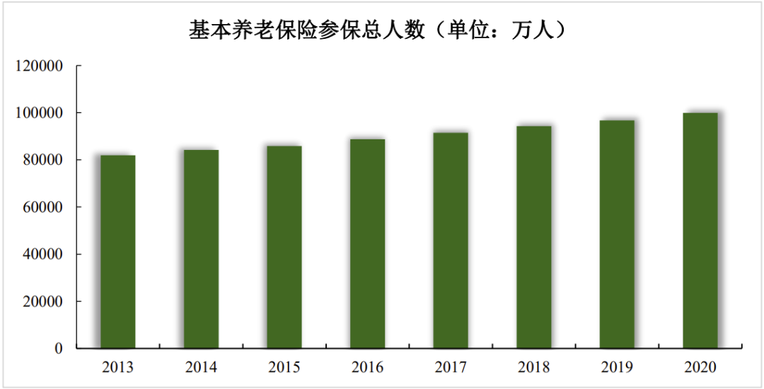 养老基金受托规模突破万亿_养老券行业应用账户余额_如何看待USDT在养老基金管理中的应用？