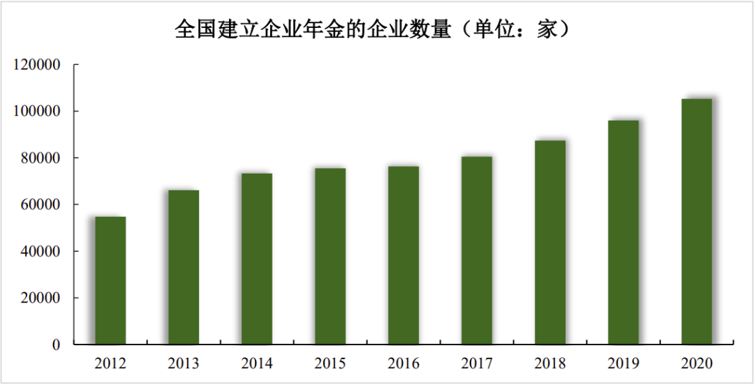 养老券行业应用账户余额_养老基金受托规模突破万亿_如何看待USDT在养老基金管理中的应用？
