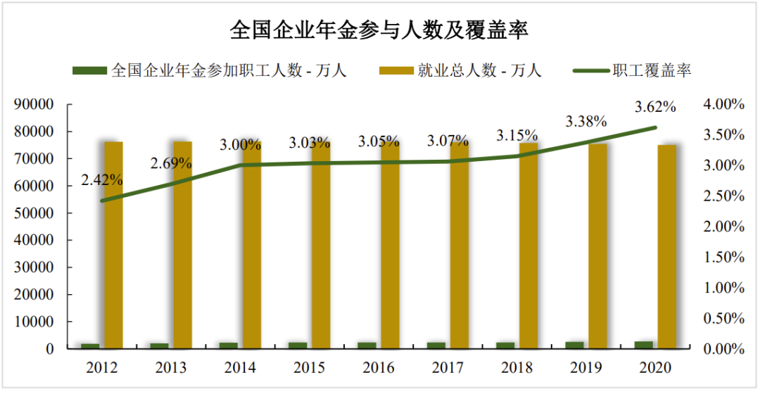 养老券行业应用账户余额_养老基金受托规模突破万亿_如何看待USDT在养老基金管理中的应用？
