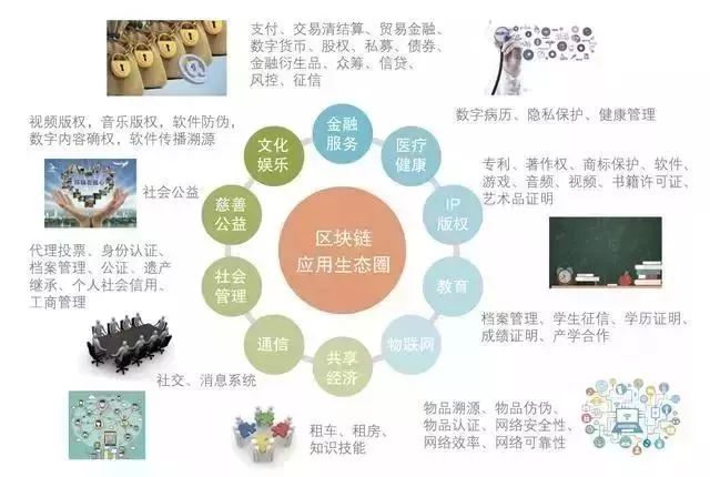 分析虚拟货币在社会保障体系中的应用：提升透明度与用户信任_分析虚拟货币在社会保障体系中的应用：提升透明度与用户信任_分析虚拟货币在社会保障体系中的应用：提升透明度与用户信任