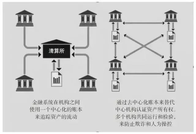 分析虚拟货币在社会保障体系中的应用：提升透明度与用户信任_分析虚拟货币在社会保障体系中的应用：提升透明度与用户信任_分析虚拟货币在社会保障体系中的应用：提升透明度与用户信任