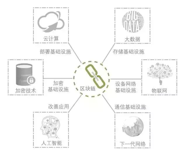 分析虚拟货币在社会保障体系中的应用：提升透明度与用户信任_分析虚拟货币在社会保障体系中的应用：提升透明度与用户信任_分析虚拟货币在社会保障体系中的应用：提升透明度与用户信任