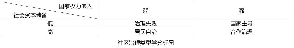 王卫社区书记_发展社区卫生服务_王卫与社区发展的相互关系