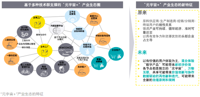 数字货币金融科技创新_数字货币科技_数字货币市场中的科技创新：未来的商业模式分析