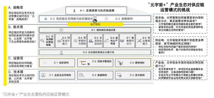 数字货币科技_数字货币市场中的科技创新：未来的商业模式分析_数字货币金融科技创新
