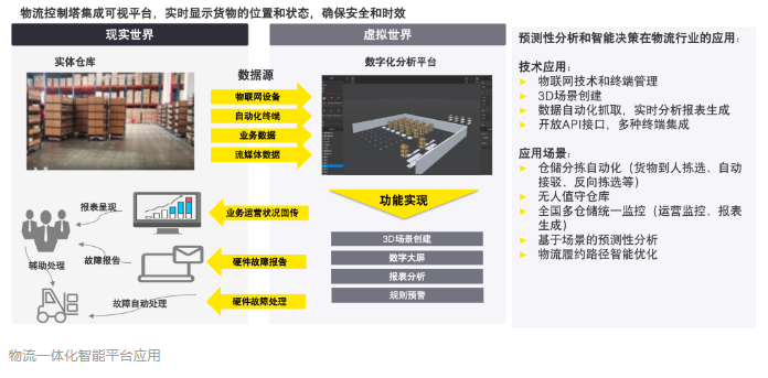 数字货币科技_数字货币市场中的科技创新：未来的商业模式分析_数字货币金融科技创新