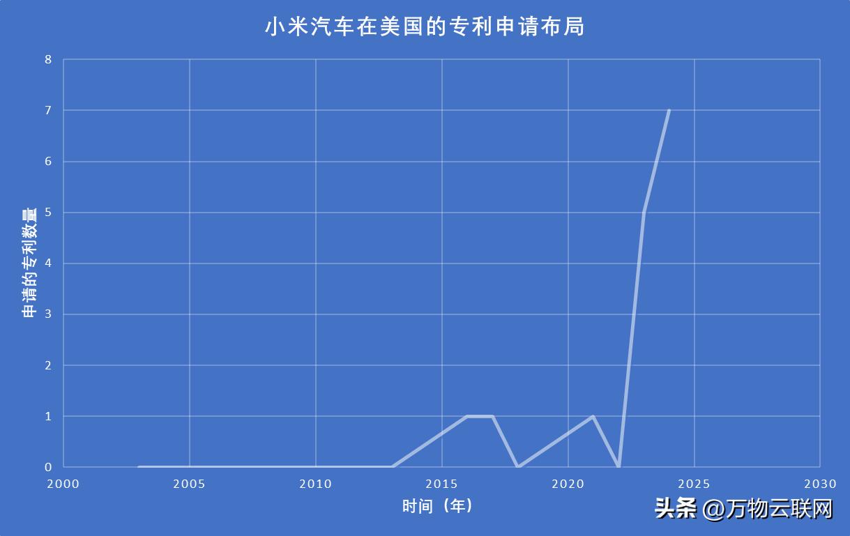 小米汽车量产_从技术到用户：小米汽车的续航与性能_小米新型汽车