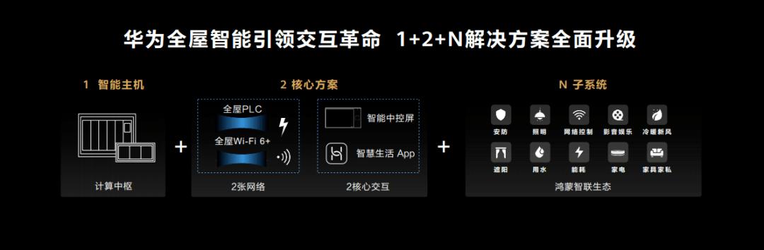 小米智能家居搭建方案_小米智能化家居方案_面向未来的智能家居：小米全屋构建