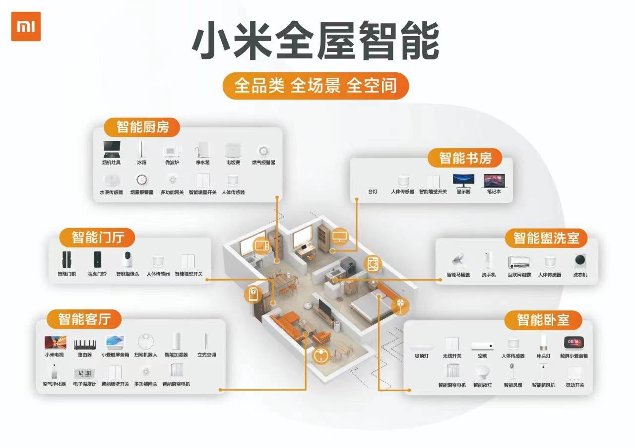 小米智能家居搭建方案_小米智能化家居方案_面向未来的智能家居：小米全屋构建