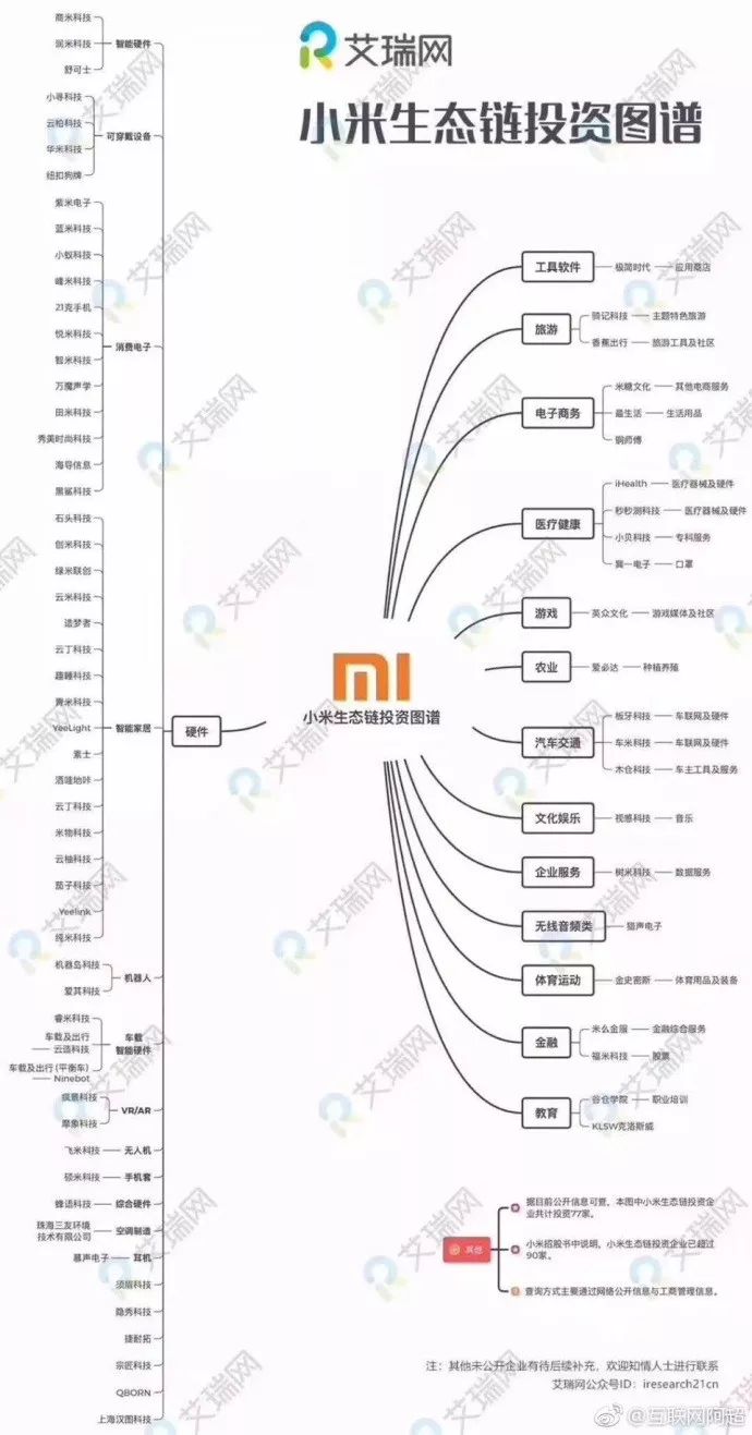 小米的应用有哪些_小米所涉及的领域_小米手机在各领域的应用与表现