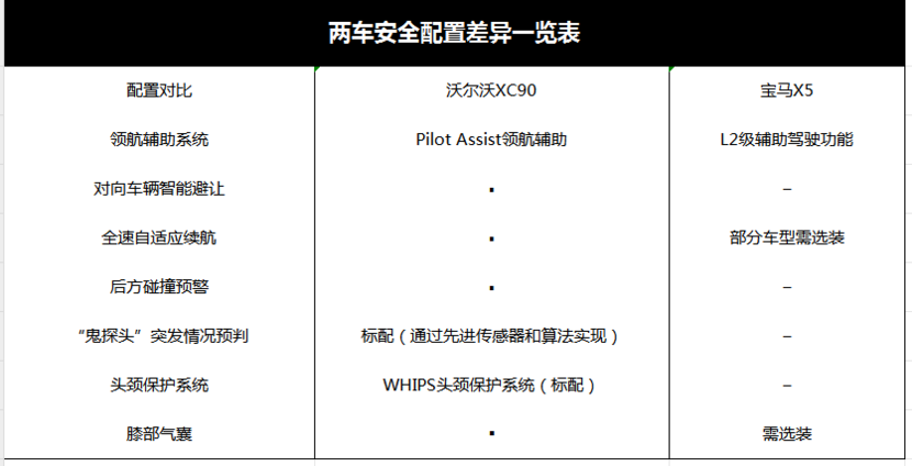 宝马的安全优势如何影响购车决策？_宝马汽车产品市场竞争分析_购买宝马的人群心理