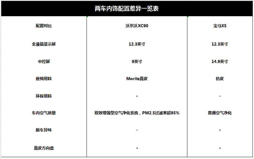 购买宝马的人群心理_宝马汽车产品市场竞争分析_宝马的安全优势如何影响购车决策？