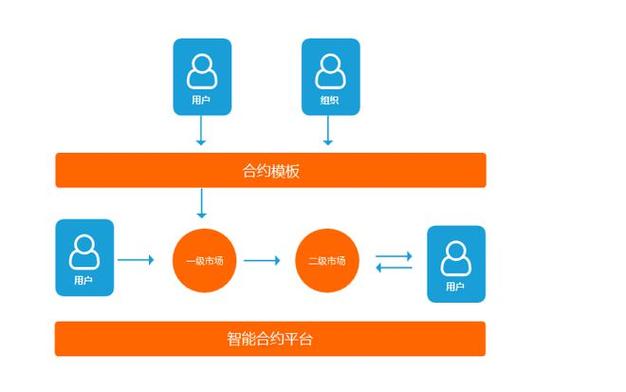 确保安全下载 imToken 安卓版应用的关键方法全解析