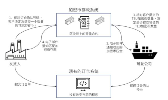 了解ICO（首次代币发行）的过程与风险：投资者应关注的关键问题_了解ICO（首次代币发行）的过程与风险：投资者应关注的关键问题_了解ICO（首次代币发行）的过程与风险：投资者应关注的关键问题