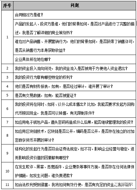 了解ICO（首次代币发行）的过程与风险：投资者应关注的关键问题_了解ICO（首次代币发行）的过程与风险：投资者应关注的关键问题_了解ICO（首次代币发行）的过程与风险：投资者应关注的关键问题
