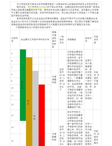 全球外汇市场交易时间解析：从新西兰惠灵顿到美国西海岸的24小时不间断交易